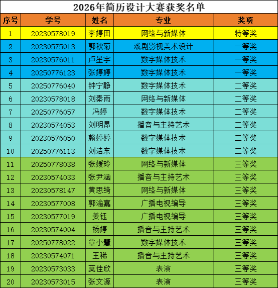 上岸英国利兹大学