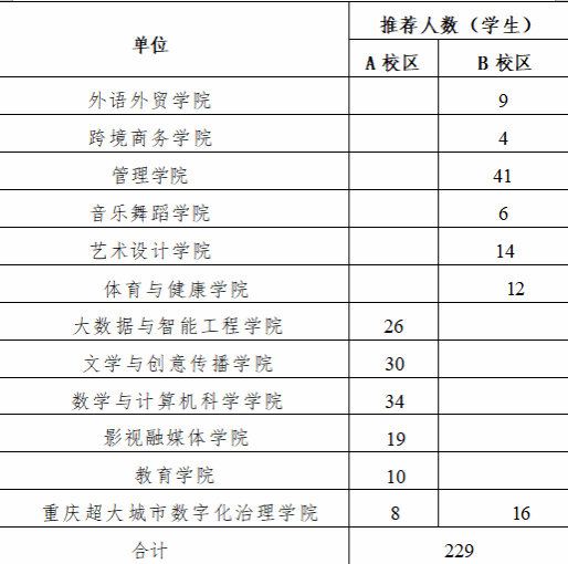 各党总支: